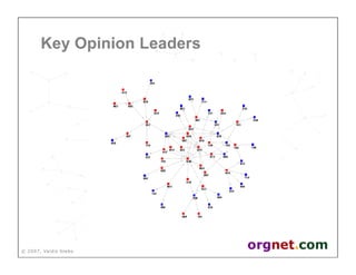 Valdis Krebs - Social network analysis: 1987-2007