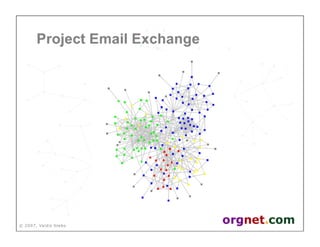 Valdis Krebs - Social network analysis: 1987-2007