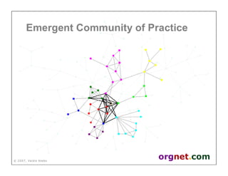 Valdis Krebs - Social network analysis: 1987-2007