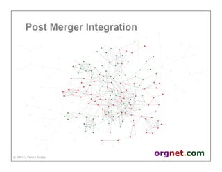 Valdis Krebs - Social network analysis: 1987-2007