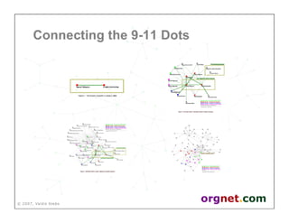 Valdis Krebs - Social network analysis: 1987-2007