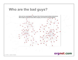 Valdis Krebs - Social network analysis: 1987-2007