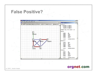 Valdis Krebs - Social network analysis: 1987-2007