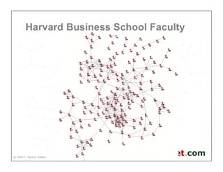 Valdis Krebs - Social network analysis: 1987-2007
