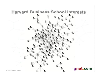 Valdis Krebs - Social network analysis: 1987-2007