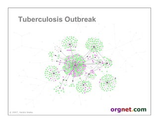 Valdis Krebs - Social network analysis: 1987-2007