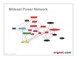 Valdis Krebs - Social network analysis: 1987-2007