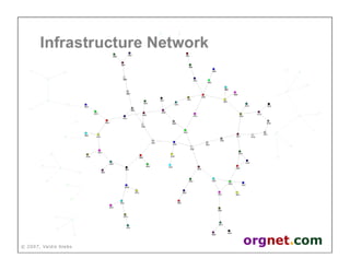 Valdis Krebs - Social network analysis: 1987-2007