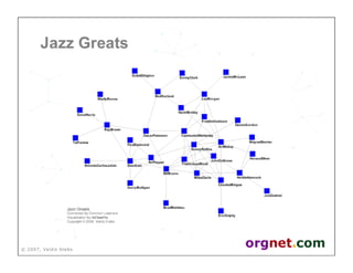Valdis Krebs - Social network analysis: 1987-2007