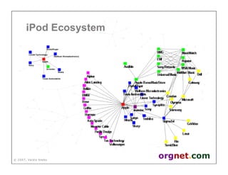 Valdis Krebs - Social network analysis: 1987-2007
