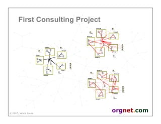 Valdis Krebs - Social network analysis: 1987-2007