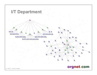 Valdis Krebs - Social network analysis: 1987-2007