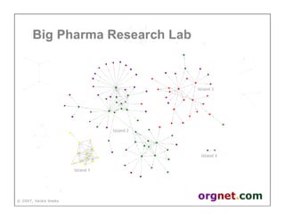 Valdis Krebs - Social network analysis: 1987-2007