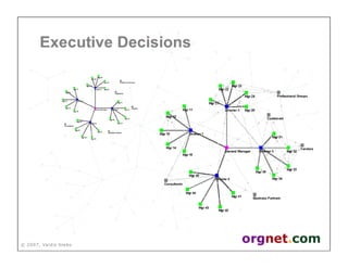 Valdis Krebs - Social network analysis: 1987-2007