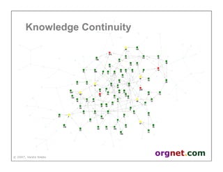 Valdis Krebs - Social network analysis: 1987-2007