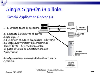 Single Sign-On in pillole:   Oracle Application Server (1) Valdo Pasqui - Corso AIB e Regione Toscana L’ Utente tenta di accedere L’Utente è rediretto al server  single sign-on  2.1 Il server chiede le credenziali  all’utente 2.2 Dopo aver verificato le credenziali il  server setta il SSO session cookie e  passa il token di autenticazione alla  Applicazione 3. L’Applicazione  manda indietro il contenuto  richiesto Firenze, 24/11/2010 