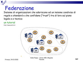 Federazione Insieme di organizzazioni che aderiscono ad un insieme condiviso di regole e standard e che confidano (“trust”) tra di loro sul piano legale e e tecnico un tutorial http://www.switch.ch/export/sites/default/uni/security/aai/event/aai-info-day-2009/slides/AAI-ID09-10-Tutorial.pdf Valdo Pasqui - Corso AIB e Regione Toscana Firenze, 24/11/2010 
