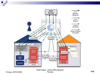 Valdo Pasqui - Corso AIB e Regione Toscana Firenze, 24/11/2010 