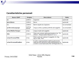 Valdo Pasqui - Corso AIB e Regione Toscana Firenze, 24/11/2010 