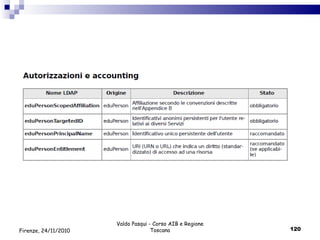 Valdo Pasqui - Corso AIB e Regione Toscana Firenze, 24/11/2010 