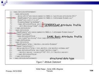 Valdo Pasqui - Corso AIB e Regione Toscana X.500/LDAP Attribute  Profile SAML Basic Attribute  Profile structured data type Firenze, 24/11/2010 