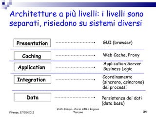 Valdo Pasqui - Corso AIB e Regione Toscana Firenze, 17/01/2012 Architetture a più livelli: i livelli sono separati, risiedono su sistemi diversi Presentation Caching   Application  Integration  Data GUI (browser) Web Cache, Proxy Application Server Business Logic  Coordinamento (sincrono, asincrono) dei processi Persistenza dei dati (data base) 