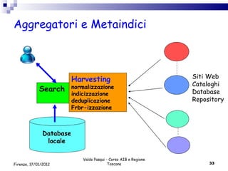 Aggregatori e Metaindici Valdo Pasqui - Corso AIB e Regione Toscana Firenze, 17/01/2012 Search Database locale Harvesting normalizzazione indicizzazione deduplicazione Frbr-izzazione Siti Web Cataloghi Database Repository 