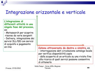 Integrazione orizzontale e verticale Valdo Pasqui - Corso AIB e Regione Toscana Firenze, 17/01/2012 Catena attraversata da destra a sinistra , es. - interrogazione dati circolazione catalogo locale per verifica disponibilità copie  - dalla scoperta di un articolo su una rivista fino alla ricerca di quali servizi possono consentire  di ottenerlo L’integrazione di differenti attività in una singola fase del processo , es:  Metasearch per scoprire  risorse da varie sorgenti  Delivery, integrazione dei servizi ILL/DD con servizi  di acquisto e pagamento  on-line  