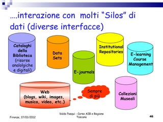 … .interazione con  molti “Silos” di dati (diverse interfacce) Valdo Pasqui - Corso AIB e Regione Toscana Firenze, 17/01/2012 Cataloghi della Biblioteca (risorse analolgiche e digitali) Data Sets E-journals Institutional Repositories E-learning Course  Management Web (blogs, wiki, images,  musica, video, etc.) Sempre di più Collezioni Museali 