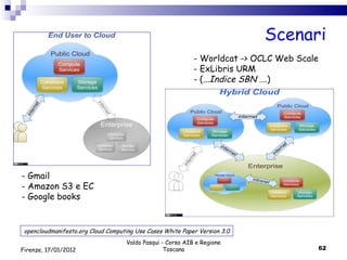 Scenari Valdo Pasqui - Corso AIB e Regione Toscana Firenze, 17/01/2012 Gmail Amazon S3 e EC Google books opencloudmanifesto.org Cloud Computing Use Cases White Paper Version 3.0 Worldcat -> OCLC Web Scale ExLibris URM (... Indice SBN  ….) 