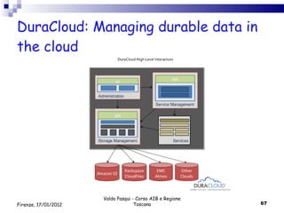 DuraCloud: Managing durable data in the cloud Valdo Pasqui - Corso AIB e Regione Toscana Firenze, 17/01/2012 