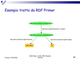 Esempio tratto da RDF Primer Valdo Pasqui - Corso AIB e Regione Toscana Firenze, 17/01/2012 