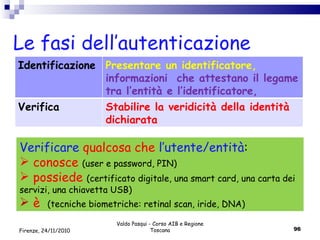 Le fasi dell’autenticazione Valdo Pasqui - Corso AIB e Regione Toscana Verificare  qualcosa che  l’utente/entità : conosce   ( user e password, PIN) possiede   ( certificato digitale, una smart card, una carta dei servizi, una chiavetta USB) è  (tecniche biometriche: retinal scan, iride, DNA) Firenze, 24/11/2010 Identificazione Presentare un identificatore,  informazioni  che attestano il legame tra l’entità e l’identificatore, Verifica Stabilire la veridicità della identità dichiarata  