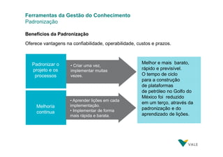 Ferramentas da Gestão do Conhecimento
Padronização
Benefícios da Padronização
Oferece vantagens na confiabilidade, operabilidade, custos e prazos.

Padronizar o
projeto e os
processos

Melhoria
continua

• Criar uma vez,
implementar muitas
vezes.

• Aprender lições em cada
implementação.
• Implementar de forma
mais rápida e barata.

Melhor e mais barato,
rápido e previsível.
O tempo de ciclo
para a construção
de plataformas
de petróleo no Golfo do
México foi reduzido
em um terço, através da
padronização e do
aprendizado de lições.

 