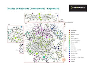 Analise de Redes de Conhecimento - Engenharia
DIHT

DIPD

DIST

DIKT

DESCONHECIDO

DIOF

36

EXTERNO

DIAA

 