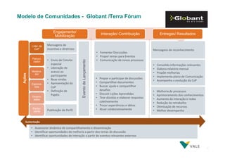 Modelo de Comunidades - Globant /Terra Fórum
Engajamento/
Mobilização

Ações

Patrocinador

Moderador

Especialista

Dinamizador
Participante

Mensagens de
incentivo e diretrizes

• Envio de Convite
especial
• Liberação de
acesso ao
participante
• Boas-vindas
• Apresentação da
CoP
• Definição de
Papéis

Publicação de Perfil

Evento de Lançamento

Líder da
CoP

Interação/ Contribuição

• Fomentar Discussões
• Propor temas para Eventos
• Comunicação de novos processos

• Propor e participar de discussões
• Compartilhar documentos
• Buscar ajuda e compartilhar
desafios
• Discutir Lições Aprendidas
• Tirar dúvidas e elaborar respostas
coletivamente
• Trocar experiências e idéias
• Atuar colaborativamente

Entregas/ Resultados

Mensagens de reconhecimento

•
•
•
•
•

Consolida informações relevantes
Elabora relatório mensal
Propõe melhorias
Implementa plano de Comunicação
Acompanha a evolução da CoP

•
•
•
•
•
•

Melhoria de processos
Aprimoramento dos conhecimentos
Aumento da interação e redes
Redução de retrabalho
Otimização de recursos
Melhor desempenho

Sustentação

• Assessorar dinâmica de compartilhamento e disseminação
• Identificar oportunidades de melhoria a partir dos temas de discussão
• Identificar oportunidades de interação a partir de eventos relevantes externos

37

 