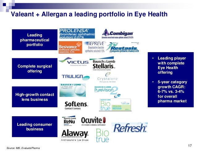 valeant allergan investor presentation