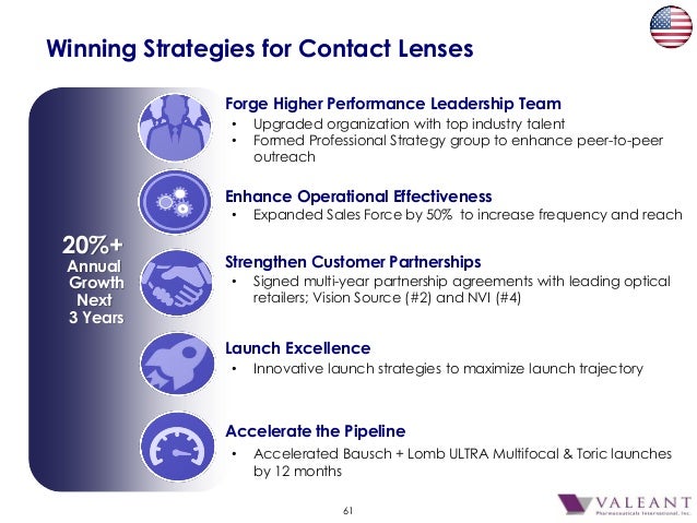 valeant investor day 2015