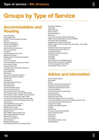 Type of service • VAL Directory
10
Groups by Type of Service
Accommodation and
Housing
Action Homeless
Active Wesley Hall
Adullam Homes Housing Association
Advance
Advance Employment
Ambition East Midlands
Anchor Centre (LCPT)
Asian Community Association
Asra Housing Group
b-inspired
Bethany (Adullam Homes HA)
Bridge House Project
Building and Social Housing Foundation
Carr-Gomm
Catch 22 (Leicester)
Community Advice  Law Service (CALS)
Community of Grace
Contact Project (The)
Cossington Street Housing Co-operative
Creative Support
Darus Salam Trust
EMH Homes
Emmaus Leicestershire  Rutland
Enable Care and Home Support
Exaireo Trust
Excluded Ltd
Eyres Monsell Tenants Assoc
Gap Project (The)
Hft Leicestershire
Hinckley Homeless Group
Hits Homes Trust Limited
Hodan Somali Community Group
Home Group Limited - Stonham Office Wykin
Home Group Limited - Stonham services Leicester
Leicester Community Music Project LCMP
Leicestershire  Rutland Rural Housing Enabler
Leicestershire Centre for Integrated Living (LCiL)
Liberty House
Little Hill Residents Association
Living Without Abuse (LWA)
Making Friends Group
Mencap Carers Support Service
Minnies Friends
MYST (Melton Young Singles Trust)
Myst Lodge  Westbourne House
Neston Action Group
Network For Change Ltd
Next Generation
Nirankari Advice Centre
North West Leicestershire Homeless Project
Panahghar Safehouse
Park Lodge
Raglan Housing
Rise and Shine
Riverside Midlands
Ruach Care
Seven Locks Housing - Market Harborough
Shelter Housing Aid  Research Project (SHARP)
Shree UK Luwar Gnati Mandal
Sikh Welfare  Cultural Society (The)
Soldier’s, Sailor’s, Airmen and Families Association - Forces Help
(The) (SSAFA)
Solutions 4 Community Support Ltd
Somali Development Services Ltd
SoundCafe Leicester
St Andrews Tenants Association
The Baca Project
The Bridge
The Bridge
The Carpenter’s Arms (Midlands) Trust
Womens Aid Leicestershire Ltd (WALL)
Y Advice  Support Centre (YASC)
Youth Shelter (Falcon Centre)
Advice and information
Action for Blind People
Apex Works
Aspiro
best m8s mentoring and training CIC
Caribbean Community Enterprise
Castle Donington Volunteer Centre
Catch 22 (Leicester)
Chamber of Commerce and Industry
Charnwood CAB
Charnwood Connect
Clockwise Credit Union
Community Advice  Law Service (CALS)
Community Health and Learning Foundation Ltd (CIC) CHLF
Community Transport Association UK
Compact for Change
Cooke E-Learning Foundation
CT Skills
EMH Homes
Emmaus Leicestershire  Rutland
Faith in People with HIV
Family Lives
For Families
Glebe House
Go! Healthy Lifestyle Limited
Good Vibrations
 