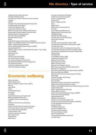 11
 VAL Directory • Type of service
Helping Hands Community Trust
Hinckley Homeless Group
Home Group Limited - Stonham services Leicester
i-decide
IOSSAC
Leicestershire Centre for Integrated Living (LCiL)
Loughborough Youth Affairs
Lutterworth Speakers Club
Lutterworth Volunteer Centre
MRC Community Action (Marlene Reid Centre)
Narborough Christians Against Poverty Centre
National Autistic Society Leicester
New Dawn New Day (NDND)
Nirankari Advice Centre
Refuel
Royal British Legion Leicestershire and Rutland
Saffron Lane Neighbourhood Council/Saffron Resource Centre
SEEM - Supporting Social Business
Shelter Housing Aid  Research Project (SHARP)
Signing Network CIC
Soldier’s, Sailor’s, Airmen and Families Association - Forces Help
(The) (SSAFA)
Spring To Action
Swanswell
The Brunswick Association
The Centre Project Limited
The Leicester Enterprise Club UK CIC
The Nelson Mandela Community Programme
The Stroke Association
Y Advice  Support Centre (YASC)
YEP! Youth Education Project
Economic wellbeing
Action Homeless
ADHD Solutions CIC
African Caribbean Citizens Forum (ACCF)
After 18
Apex Works
Aspiro
Asra Housing Group
b-inspired
b-working
best m8s mentoring and training CIC
Bethany (Adullam Homes HA)
Caribbean Community Enterprise
CASE
Chamber of Commerce and Industry
Clockwise
Coleman Youth and Community Association
Community Advice  Law Service (CALS)
Community Service Volunteers
Contact Project (The)
Cooke E-Learning Foundation
Darus Salam Trust
Diversity Hub
EMH Homes
Emmaus Leicestershire  Rutland
Enable Care and Home Support
Enactus Loughborough
Exaireo Trust
Faith in People with HIV
Focus
Glebe House
Glebe House (Charnwood) Ltd
Go Getta
Green Solutions (Midlands) Ltd
Helping Hands Community Trust
Highfield Rangers
Hinckley Homeless Group
Hinckley Town Centre Partnership
Home-Start Leicester
i-decide
Leicester Community Music Project LCMP
Leicestershire Asian Business Association (LABA)
Leicestershire Cares
Leicestershire Centre for Integrated Living (LCiL)
Leicestershire Education Business Company (LEBC)
Leicestershire Employment For Autism Today (LEAT)
Liberty House
Little Bird SOS
Living Without Abuse (LWA)
Lutterworth Speakers Club
Making Friends Group
Manna Resource Centre
Melton Training Centre
Mencap Carers Support Service
MRC Community Action (Marlene Reid Centre)
Network For Change Ltd
New Communities Resource  Advice Bureau (NCRB)
New Dawn New Day (NDND)
Pakistani Youth  Community Association (PYCA)
Park Lodge
Phoenix Therapies and Training
Princes Trust (The)
Rise and Shine
Royal British Legion Leicestershire and Rutland
Saffron Community Enterprises Limited
Saffron Lane Neighbourhood Council/Saffron Resource Centre
Seed Creativity Ltd
SEEM - Supporting Social Business
Shama Womens Centre
Shelter Housing Aid  Research Project (SHARP)
Shree UK Luwar Gnati Mandal
Signing Network CIC
Skillshare International
Solutions 4 Community Support Ltd
Somali Community Parents Association (SOCOPA)
Somali Development Services Ltd
Spring To Action
St Matthews Big Local
Sure Start Childrens Cen
The Brunswick Association
The Centre Project Limited
The Fit For Work Team
The Leicester Enterprise Club UK CIC
tre (New Parks)
 