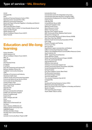 Type of service • VAL Directory
12
UnLtd
Untapped Me
Vista
Vocational Training Enterprise Centre (VTEC)
Voluntary Action LeicesterShire (VAL)
Whitwick Community Enterprises
Work-Link Project (Churches Together in Hinckley and District)
Worth-It Projects
YEP! Youth Education Project
Youth Shelter (Falcon Centre) 1st Great Bowden Brownie Pack
Action for Blind People
ADHD Solutions CIC
African Caribbean Citizens Forum (ACCF)
Alpha Tutorials
Education and life-long
learning
Action Homeless
ADHD Solutions CIC
African Caribbean Citizens Forum (ACCF)
After 18
Apex Works
Aspiro
Asra Housing Group
b-inspired
b-working
best m8s mentoring and training CIC
Bethany (Adullam Homes HA)
Caribbean Community Enterprise
CASE
Chamber of Commerce and Industry
Clockwise Credit Union
Coleman Youth and Community Association
Community Advice  Law Service (CALS)
Community Service Volunteers
Contact Project (The)
Cooke E-Learning Foundation
Darus Salam Trust
Diversity Hub
EMH Homes
Emmaus Leicestershire  Rutland
Enable Care and Home Support
Enactus Loughborough
Exaireo Trust
Faith in People with HIV
Focus
Glebe House
Glebe House (Charnwood) Ltd
Go Getta
Green Solutions (Midlands) Ltd
Helping Hands Community Trust
Highfield Rangers
Hinckley Homeless Group
Hinckley Town Centre Partnership
i-decide
Leicester Community Music Project LCMP
Leicestershire Cares
Leicestershire Centre for Integrated Living (LCiL)
Leicestershire Education Business Company (LEBC)
Leicestershire Employment For Autism Today (LEAT)
Liberty House
Little Bird SOS
Living Without Abuse (LWA)
Lutterworth Speakers Club
Making Friends Group
Manna Resource Centre
Melton Training Centre
Mencap Carers Support Service
MRC Community Action (Marlene Reid Centre)
Network For Change Ltd
New Communities Resource  Advice Bureau (NCRB)
New Dawn New Day (NDND)
Pakistani Youth  Community Association (PYCA)
Park Lodge
Phoenix Therapies and Training
Princes Trust (The)
Rise and Shine
Royal British Legion Leicestershire and Rutland
Saffron Community Enterprises Limited
Saffron Lane Neighbourhood Council/Saffron Resource Centre
Seed Creativity Ltd
SEEM - Supporting Social Business
Shama Womens Centre
Shelter Housing Aid  Research Project (SHARP)
Shree UK Luwar Gnati Mandal
Signing Network CIC
Skillshare International
Solutions 4 Community Support Ltd
Somali Community Parents Association (SOCOPA)
Somali Development Services Ltd
Spring To Action
Sure Start Childrens Centre (New Parks)
The Brunswick Association
The Centre Project Limited
The Fit For Work Team
The Leicester Enterprise Club UK CIC
Untapped Me
Vista
Vocational Training Enterprise Centre (VTEC)
Whitwick Community Enterprises
Work-Link Project (Churches Together in Hinckley and District)
Worth-It Projects
YEP! Youth Education Project
Youth Shelter (Falcon Centre)
 