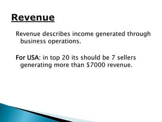 Revenue describes income generated through
business operations.
For USA: in top 20 its should be 7 sellers
generating more than $7000 revenue.
 