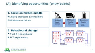 (A) Identifying opportunities (entry points)
15
1. Focus on hidden middle
 Linking producers & consumers
 Midstream activities
2. Behavioural change
 Trust & risk attitudes
 RCT experiments
 