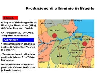 Produzione di alluminio in Brasile MINIERE RAFFINERIE Cinque a Oriximina gestite da Mineração Rio do Norte (MRN), 40% Vale. Trasporto fluviale.  A Paragominas, 100% Vale. Trasporto: minerodotto. Trasformazione in alluminio gestita da Alunorte, 57% Vale (a Barcarena) Trasformazione in alluminio gestita da Albras, 51% Vale(a Barcarena) Trasformazione in alluminio gestita da Valesul, 100% Vale (a Rio de Janeiro) 