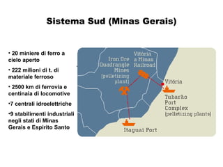 Sistema Sud (Minas Gerais) 20 miniere di ferro a cielo aperto 222 milioni di t. di materiale ferroso 2500 km di ferrovia e centinaia di locomotive 7 centrali idroelettriche 9 stabilimenti industriali negli stati di Minas Gerais e Espirito Santo 