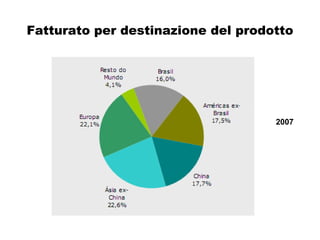 Fatturato per destinazione del prodotto 2007 