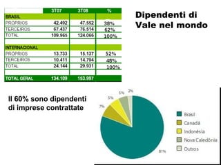 Dipendenti di Vale nel mondo Il 60% sono dipendenti di imprese contrattate 