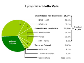 I proprietari della Vale  