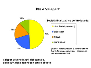 Chi è Valepar? (1) Litel Partecipacoes è controllata da Previ, fondo pensioni per i dipendenti del Banco do Brasil Valepar detiene il 33% del capitale,  più il 53% delle azioni con diritto di voto Società finanziatrice controllata da:   