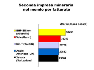 Seconda impresa mineraria  nel mondo per fatturato 2007 (millions dollars) 